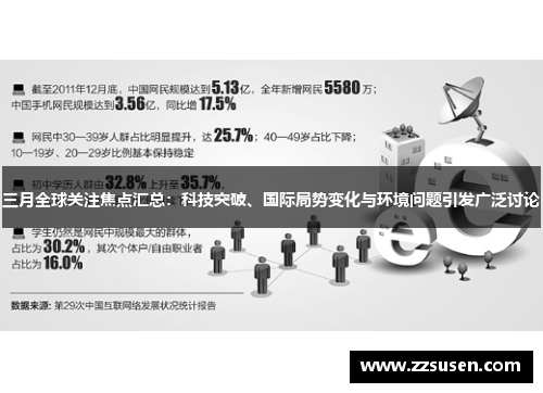 三月全球关注焦点汇总：科技突破、国际局势变化与环境问题引发广泛讨论