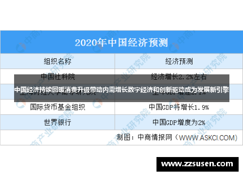 中国经济持续回暖消费升级带动内需增长数字经济和创新驱动成为发展新引擎